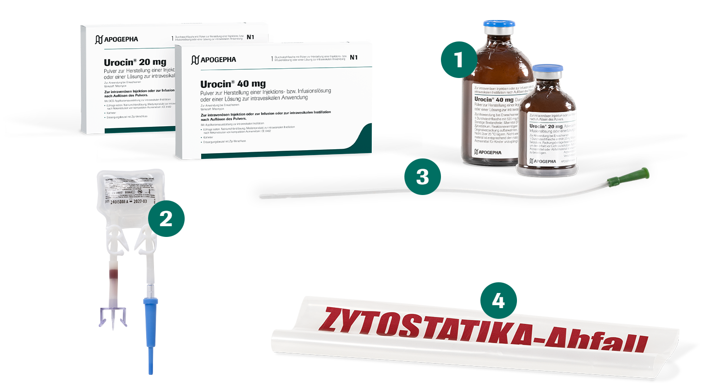Das Urocin®-System: Durchstechflasche, Applikationssystem, Katheter und Entsorgungsbeutel.